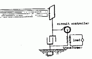 frenrgy222 300x194 Teslas Radiant Energy System