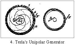 homopolr Tesla's Unipolar Dynamo working principles