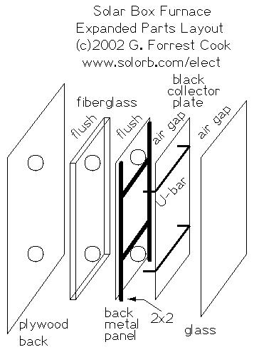 How To Build A Solar Room Heater sfmechan How To Build A Solar Room Heater