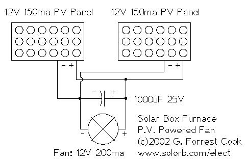 How To Build A Solar Room Heater solarfurn How To Build A Solar Room Heater