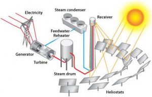 CSP 6 300x192 Capstone Microturbine and Heliofocus CSPs Working Together Efficiently in Israel