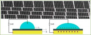 Electrowetting 300x117 Electrowetting Solar Cells Use Liquids to Focus Light Onto Them, Eliminating Expensive Mechanics