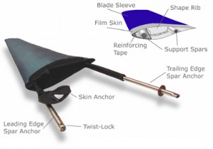 electric pinwheels 300x210 A Small and Efficient Home Wind Turbine Blade That Can Be Installed In 8 Seconds
