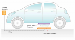 toyota witricity charger 300x163 Toyota Invests in WiTricity's Wireless Charging Technology, Probably Seeking to Embed It