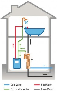 power pipe 188x300 Simple Drain Heat Recovery System Can Save Up to 50% Heating Energy