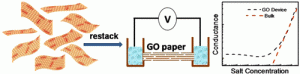 paperandscis 300x74 Paper Scissors Could Offer Solution for Graphene Based Energy Storage