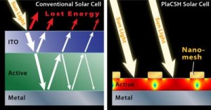 Solar Cells Efficiency Boosted by Flexible Plastic Nanostructures 50705 web1 300x157 Solar Cells Efficiency Boosted by Flexible Plastic Nanostructures