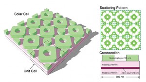 evolution inspires more efficient solar cell design main 300x168 New Efficient Solar Cell Design Inspired by Evolution