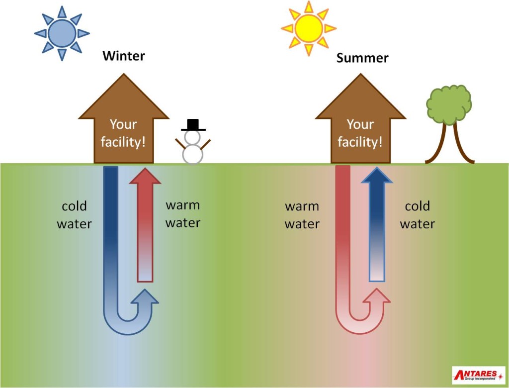 how-do-geothermal-heat-pumps-work-mep-academy