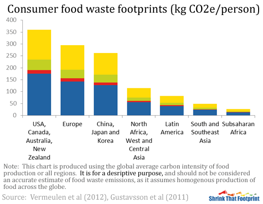 Food Waste Fast Facts Why Is Food Being Wasted The Green Optimistic