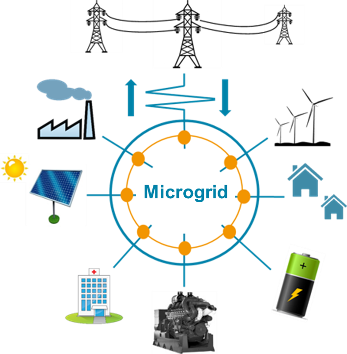 future of gas engines and micro grids
